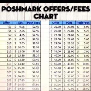 When making offers please consider this!